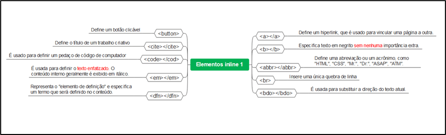 Elementos inline parte 1