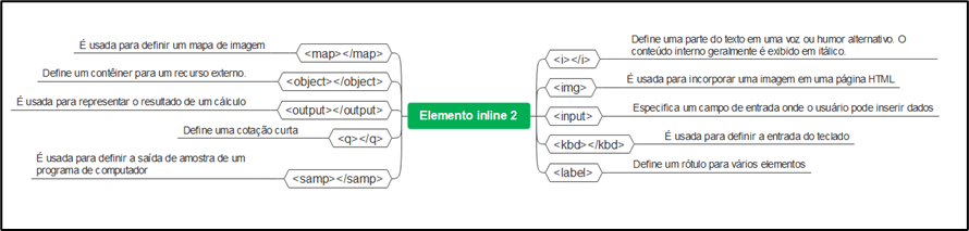 Elementos inline parte 2