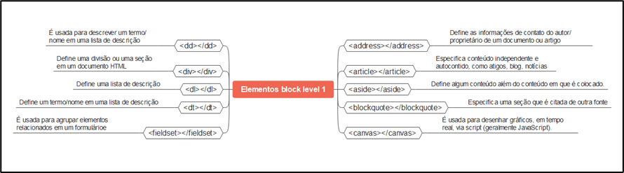 Elementos block level parte 1