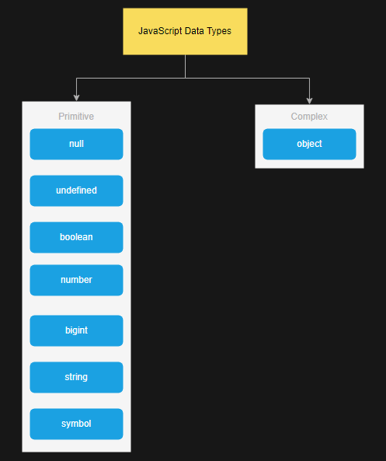 Esquema - tipos de dados JS