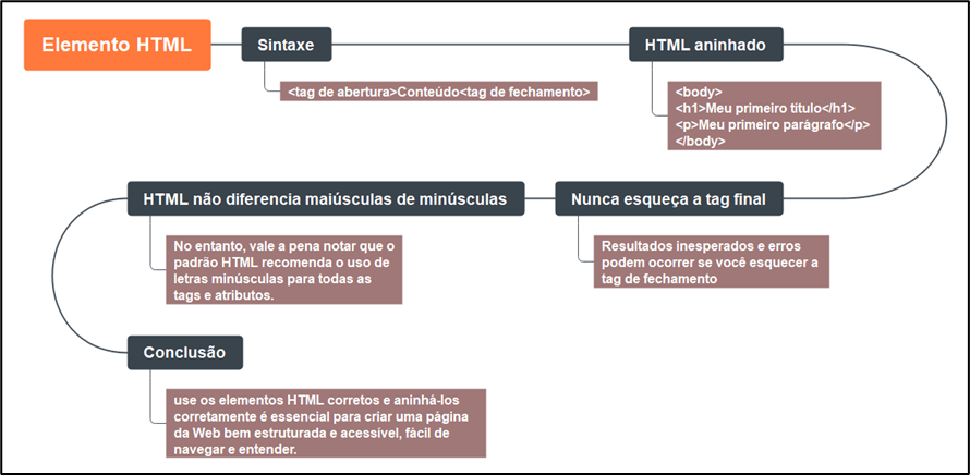 Mapa metal sobre elemento HTML